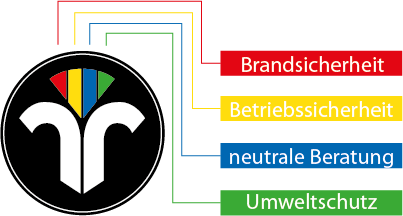 Schornsteinfegermeisterbetriebe OE SI WI